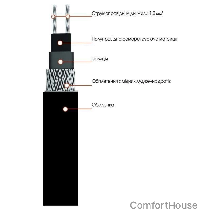 Фото 1 - Кабель саморегулюючий Easytherm SR 30